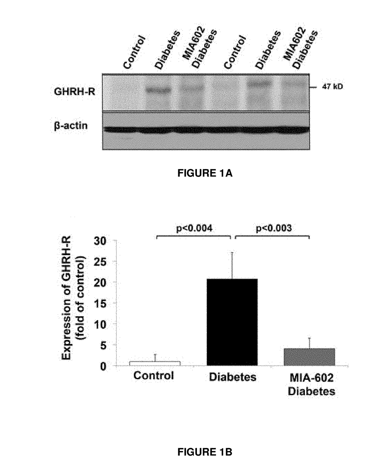 Materials and Methods of Treating Dyslipidemia