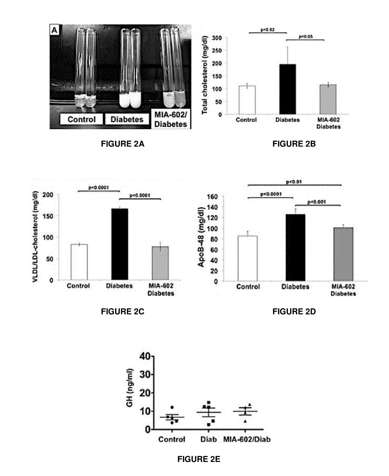 Materials and Methods of Treating Dyslipidemia