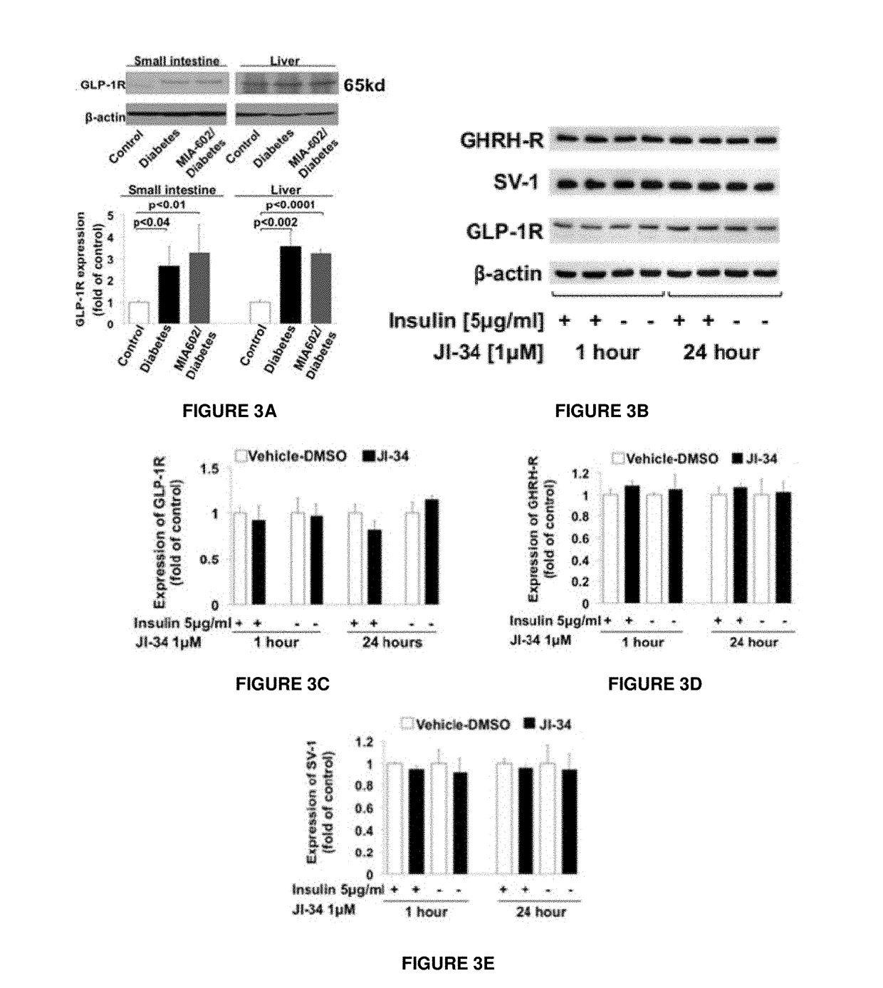 Materials and Methods of Treating Dyslipidemia