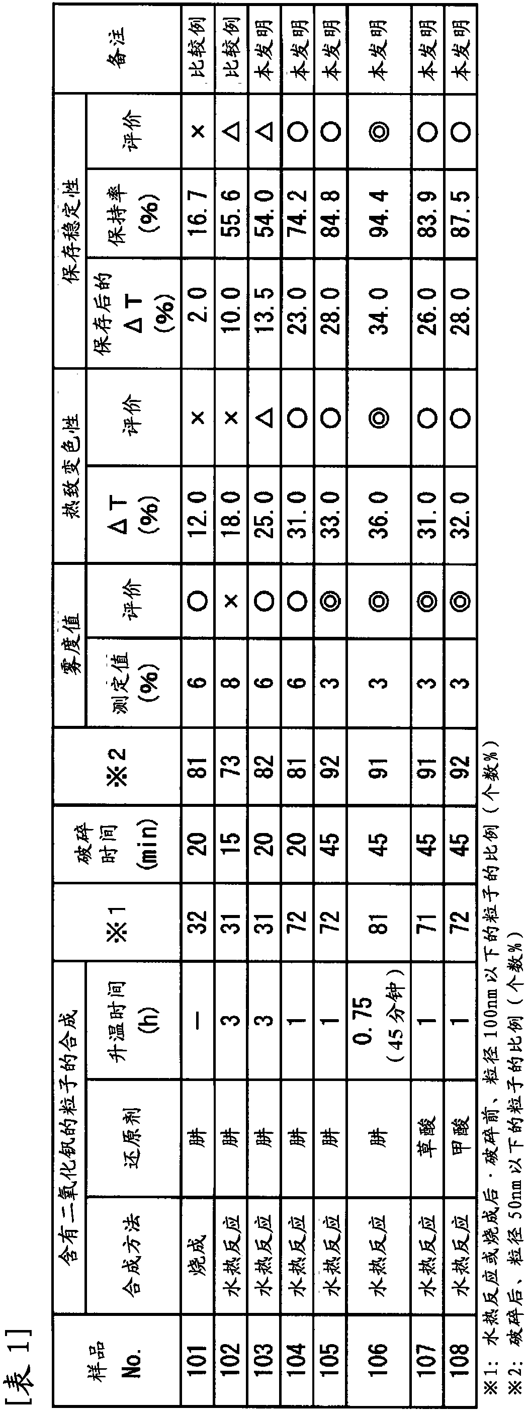 Method for producing vanadium dioxide-containing particles