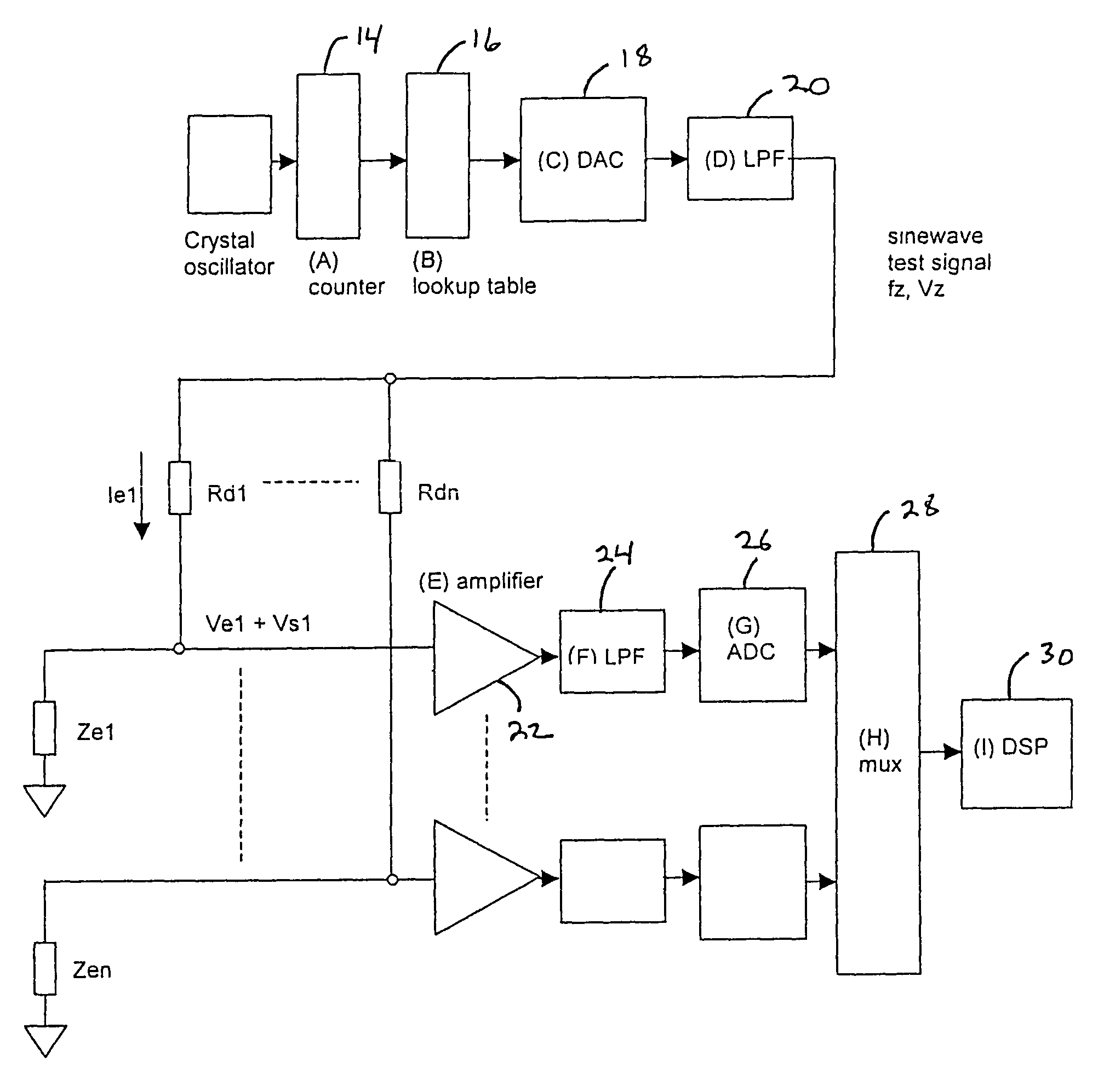 Method and apparatus for continuous electrode impedance monitoring