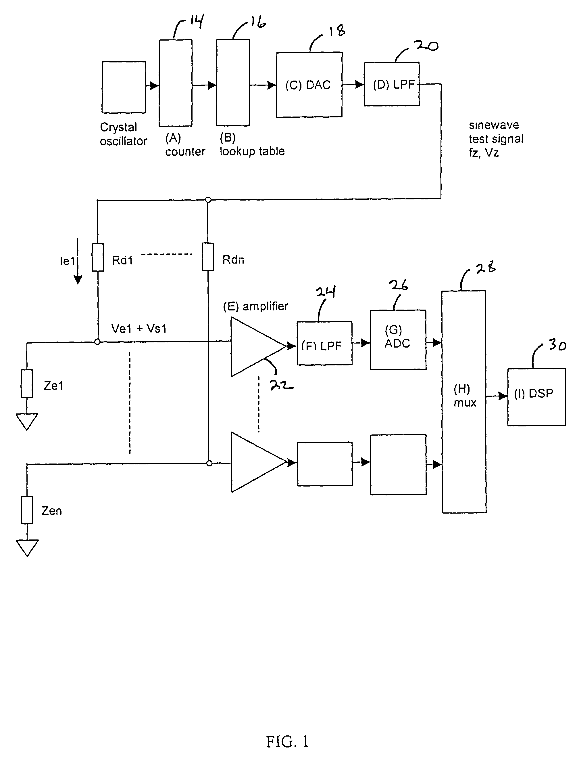 Method and apparatus for continuous electrode impedance monitoring