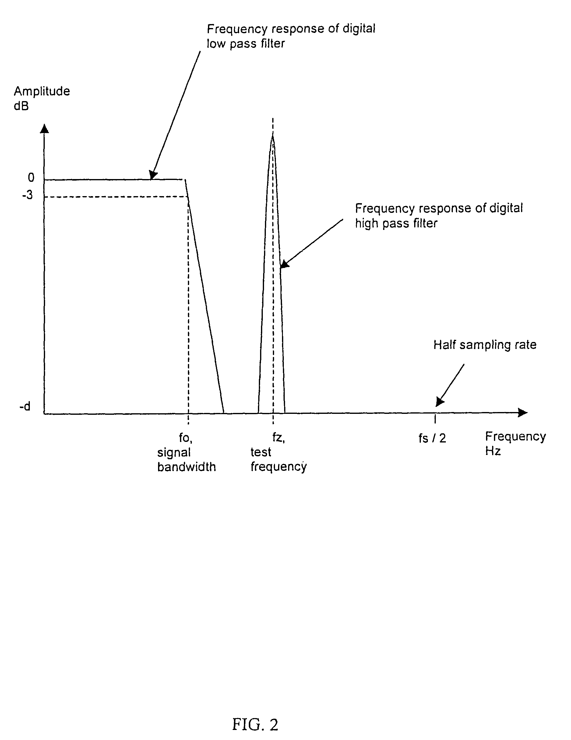 Method and apparatus for continuous electrode impedance monitoring