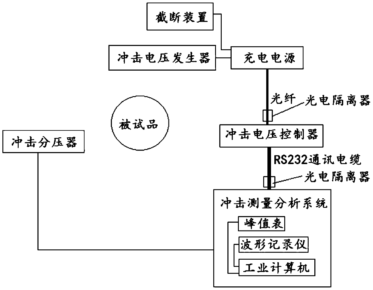 Automatic lightning impulse voltage test system