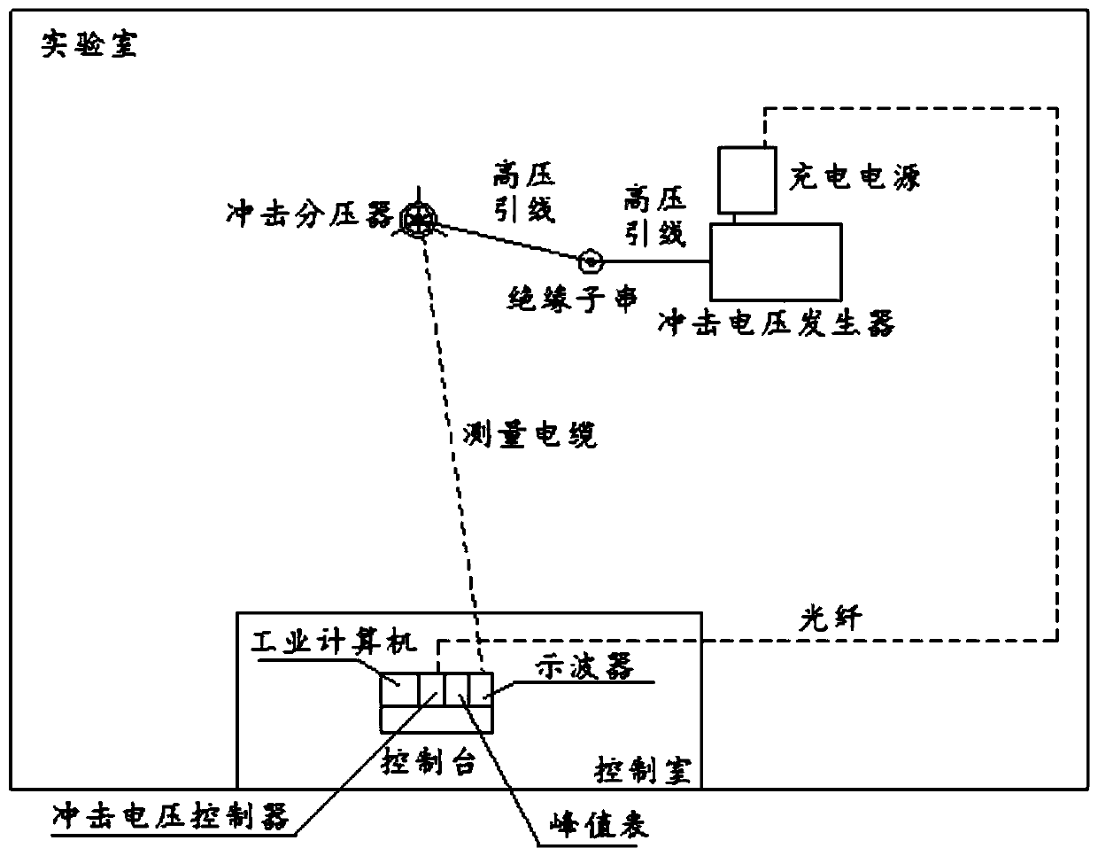 Automatic lightning impulse voltage test system