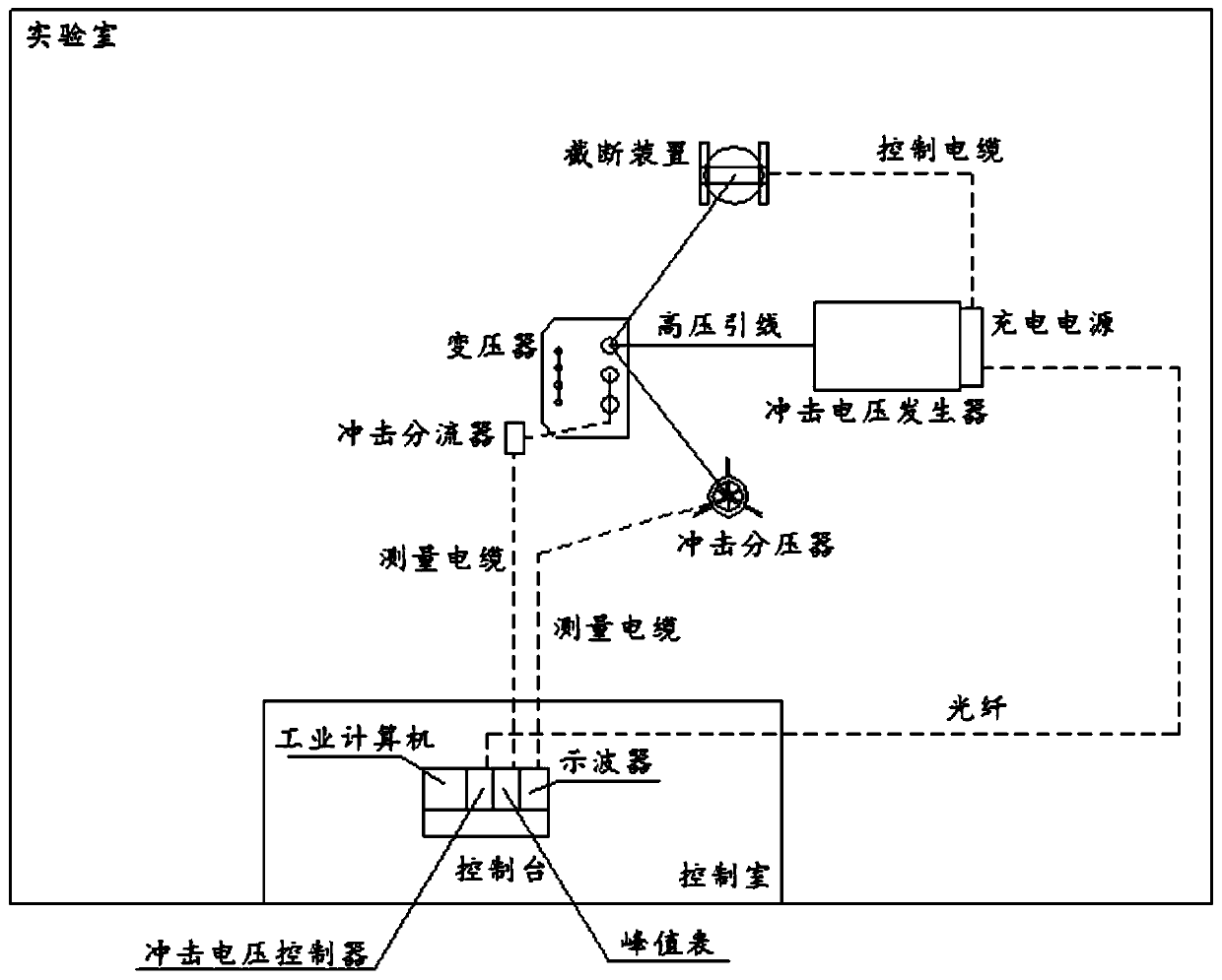 Automatic lightning impulse voltage test system