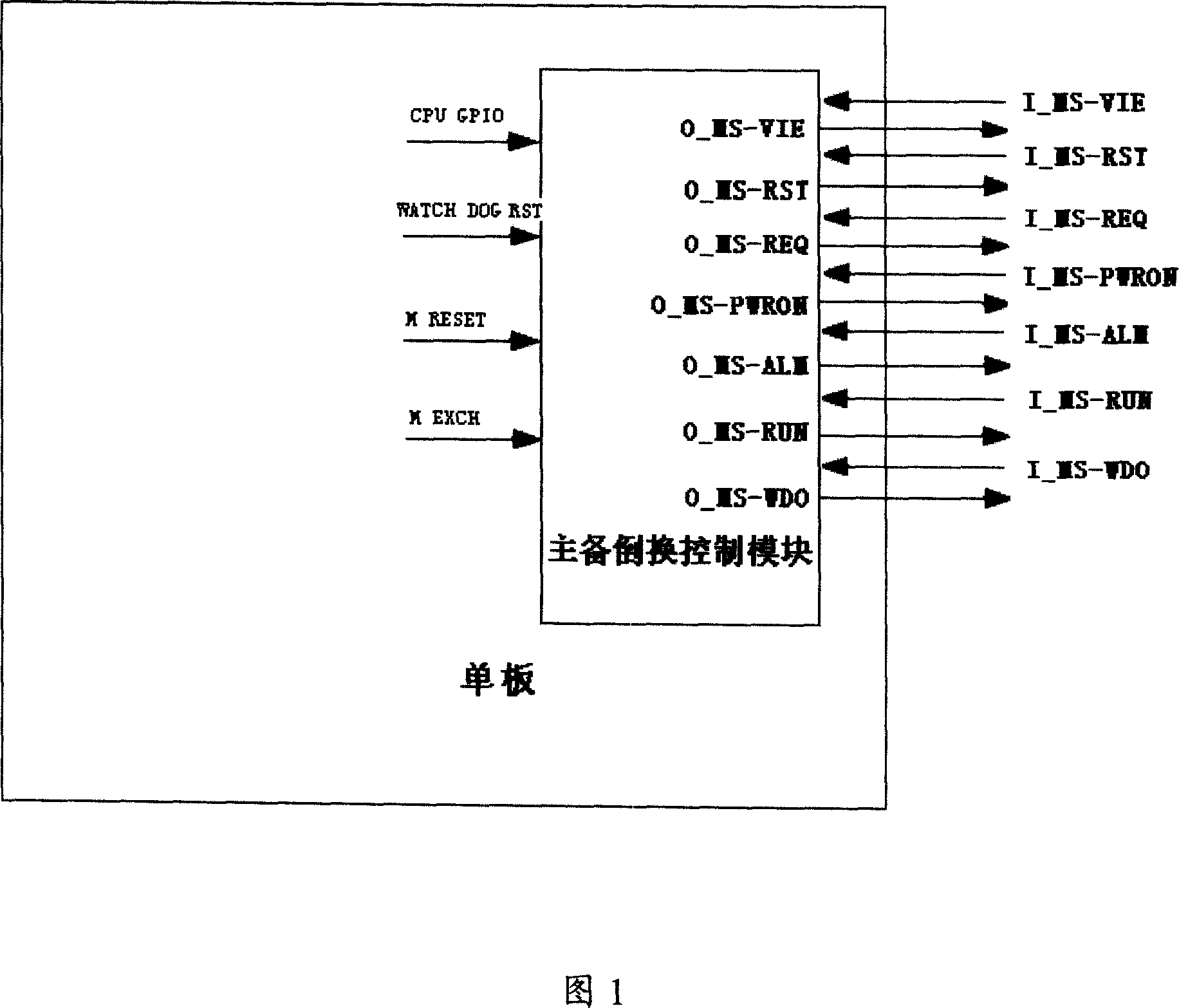 Communications device single board active/standby changeover apparatus and implementation method