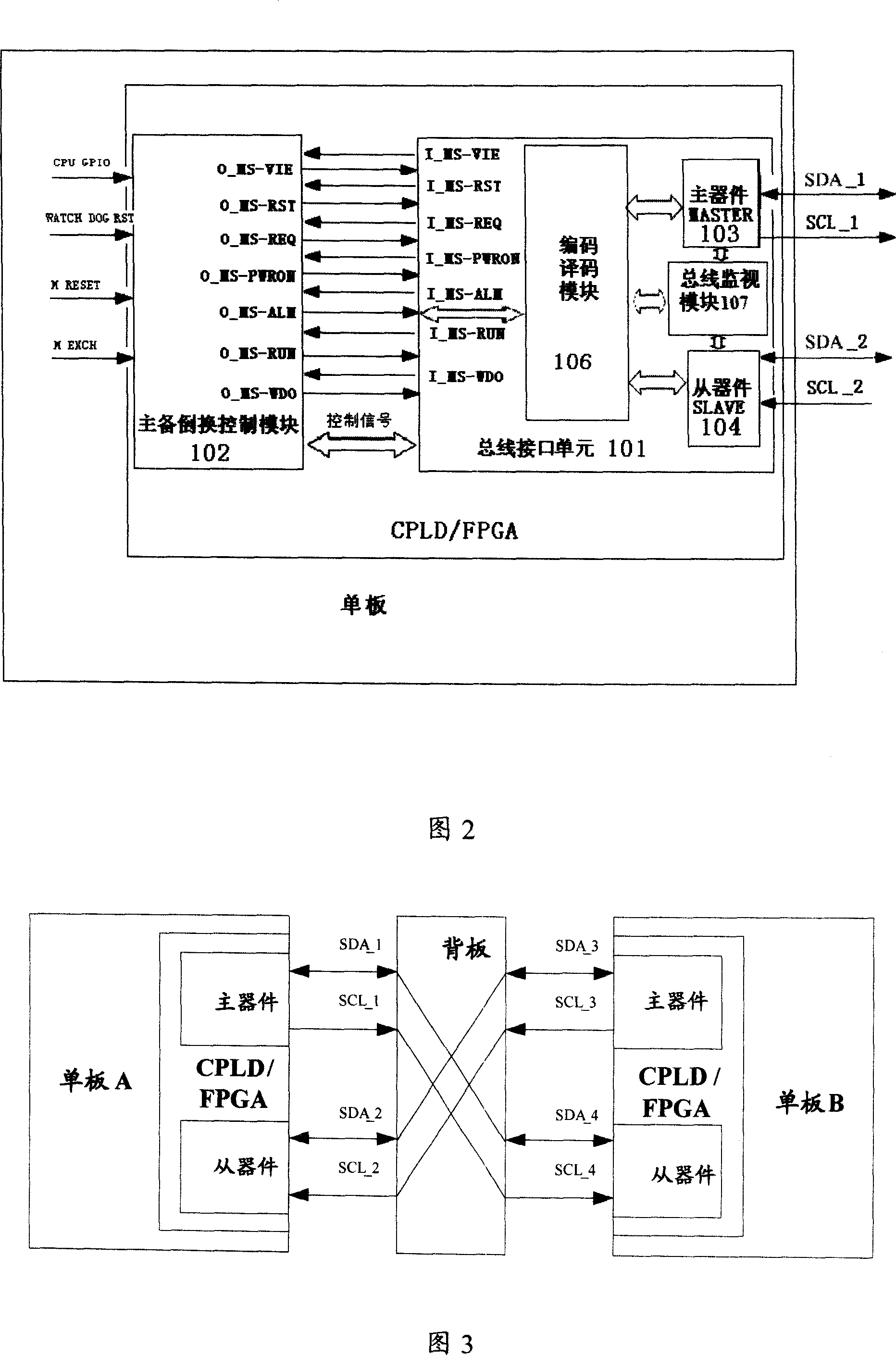 Communications device single board active/standby changeover apparatus and implementation method