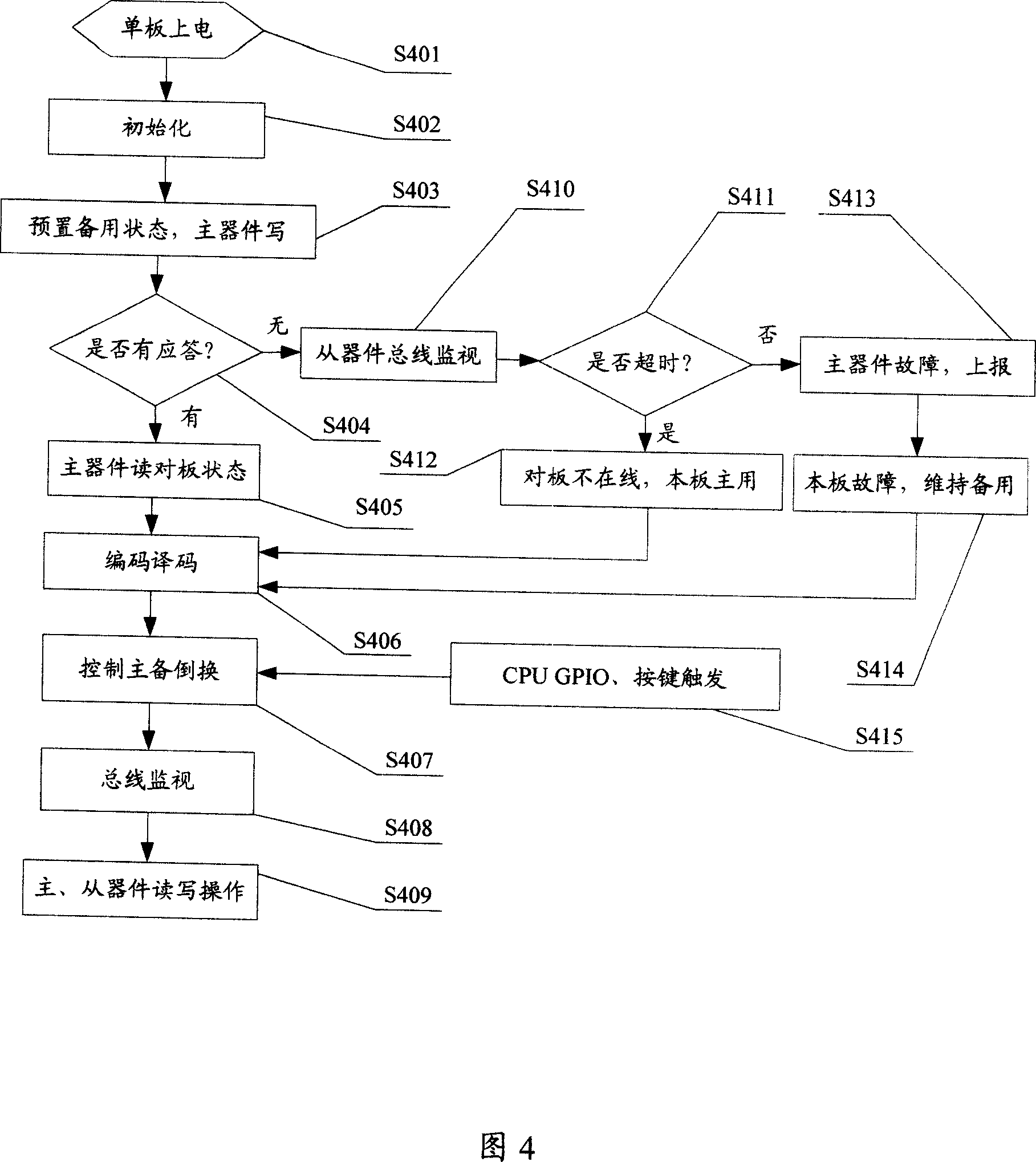 Communications device single board active/standby changeover apparatus and implementation method