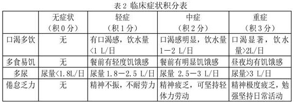 Composition with hypoglycemic effect and preparation method thereof