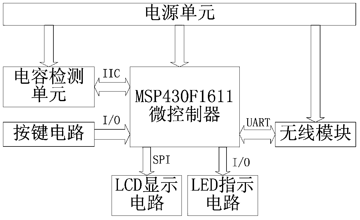 Flexible fabric based serial multi-joint-angle detection system