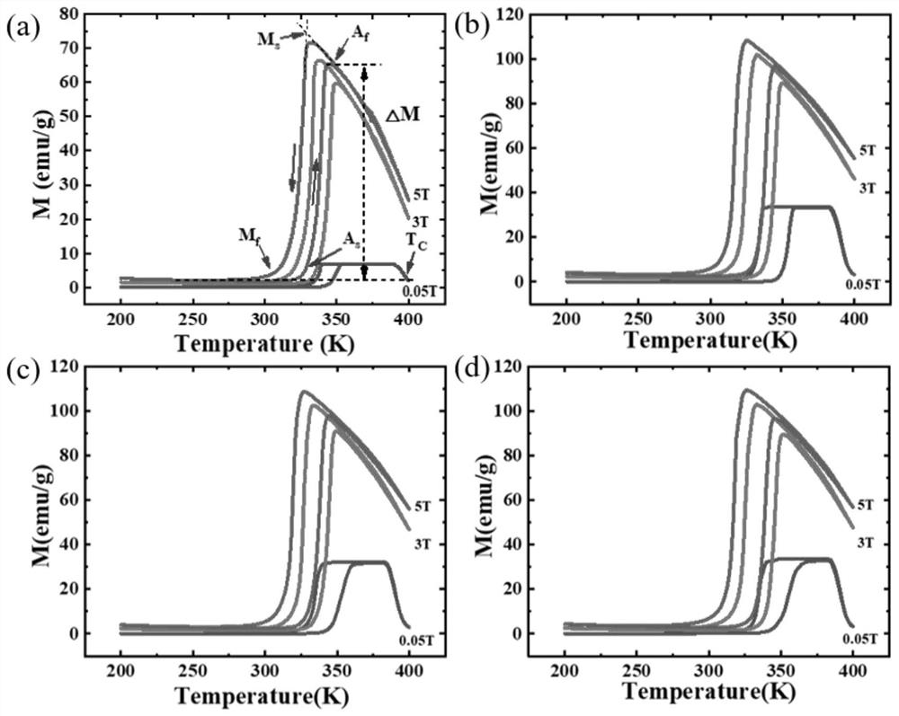 A kind of ni-co-mn-in alloy magnetic refrigeration material and preparation method thereof