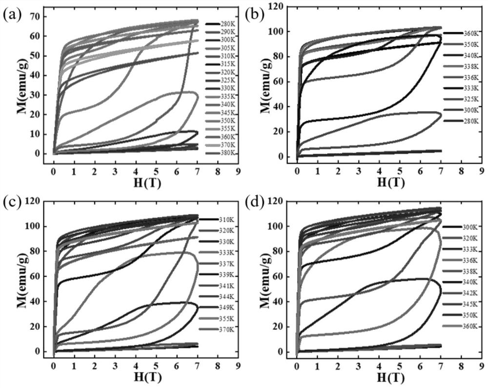 A kind of ni-co-mn-in alloy magnetic refrigeration material and preparation method thereof