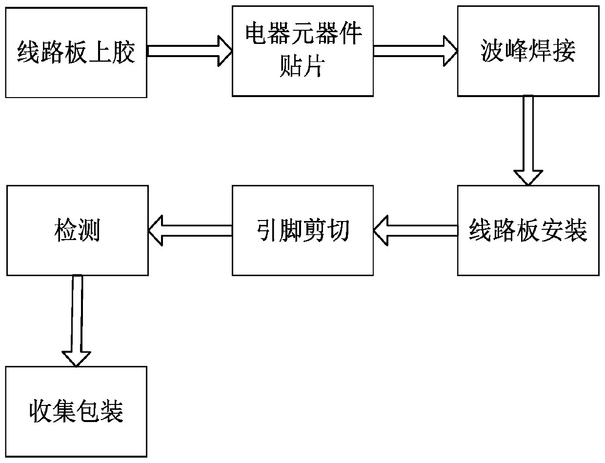 Circuit board welding forming method