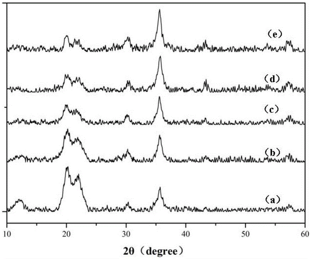 Magnetic cellulose-dimethyl imidazole zinc salt and preparing method and application thereof