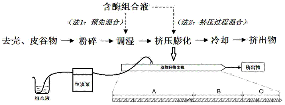 Method for improving polyphenol retention rate and antioxidant activity of grains in extruding and pasting