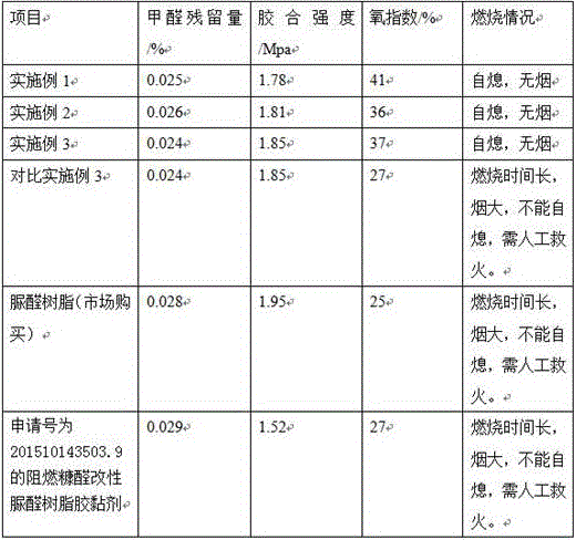 Flame-retardant composite urea resin and production method thereof