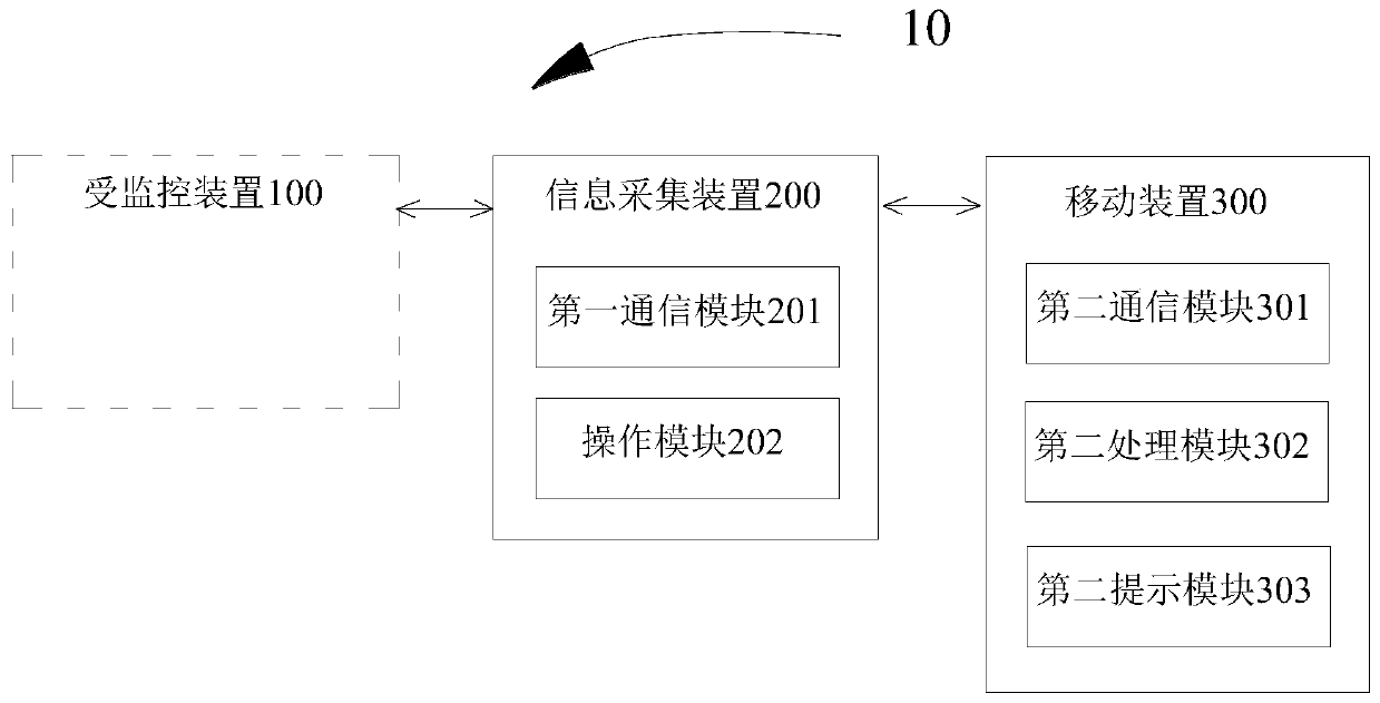 Information presentation system