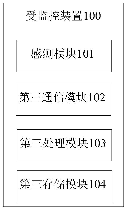 Information presentation system