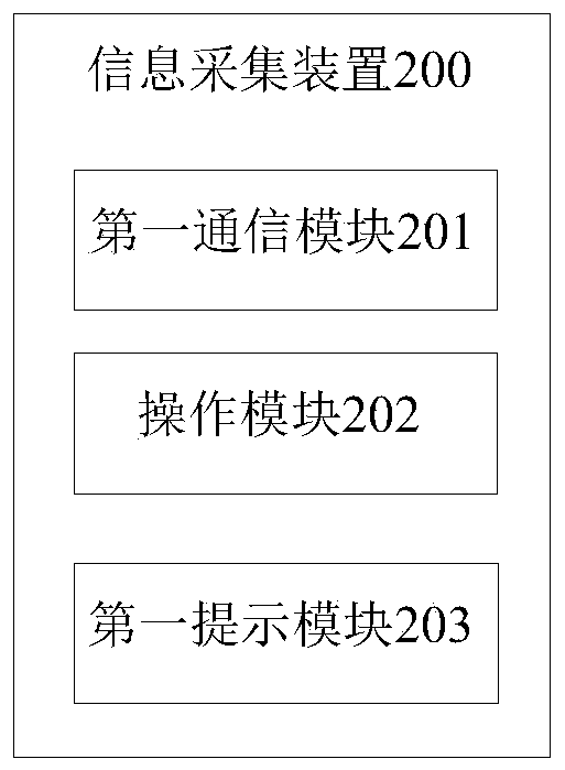 Information presentation system