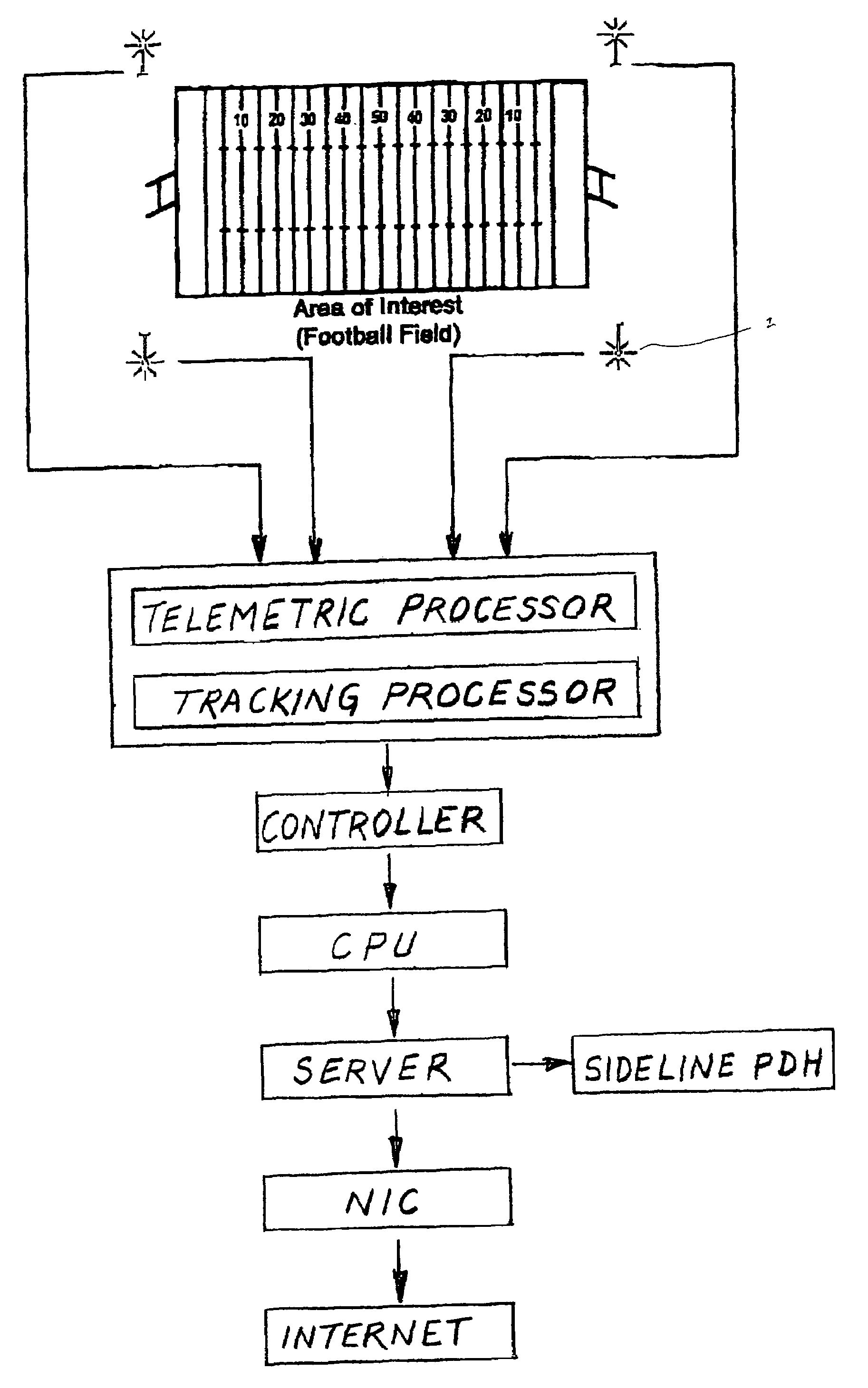 Digital integrated motion system