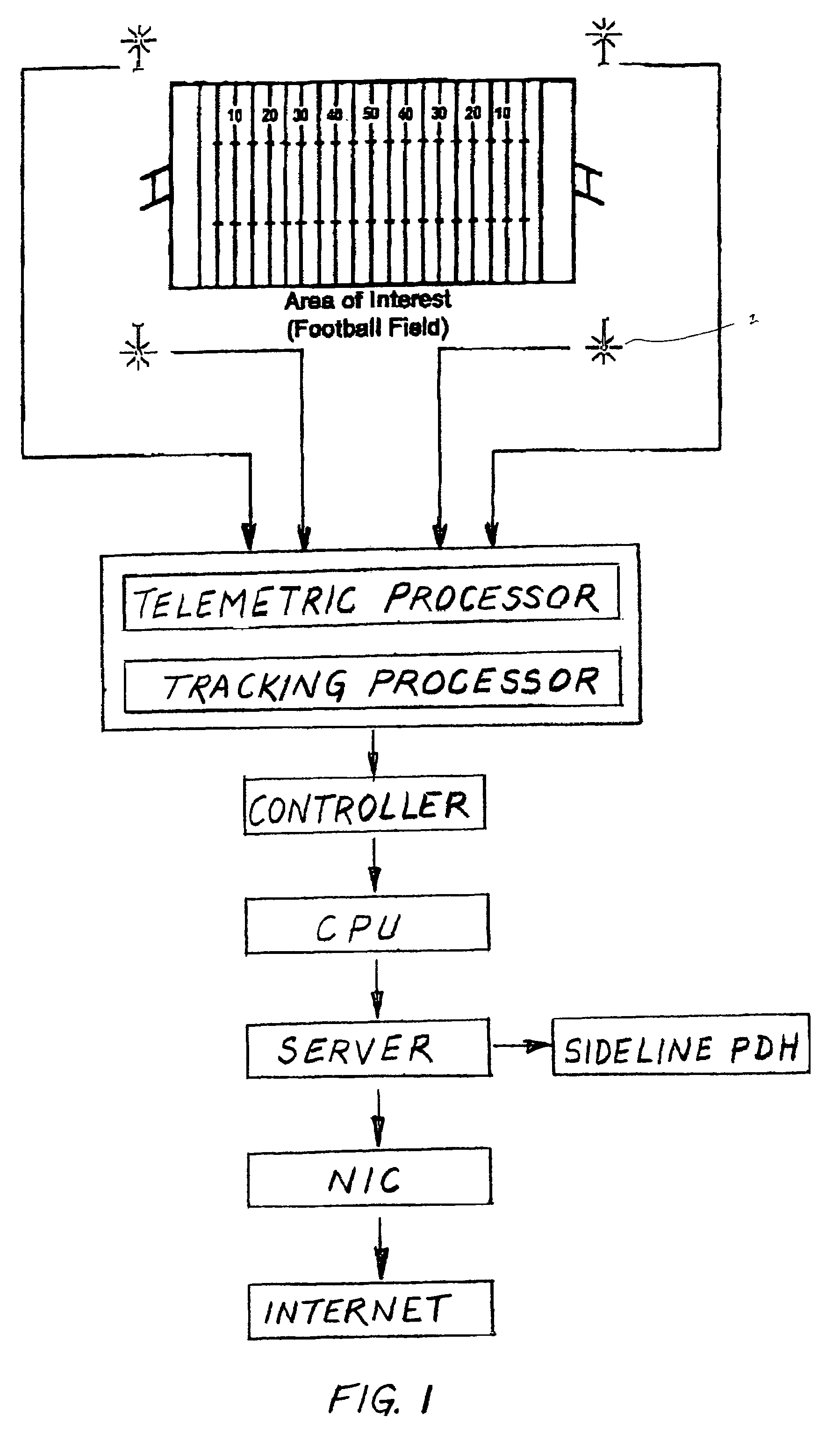 Digital integrated motion system