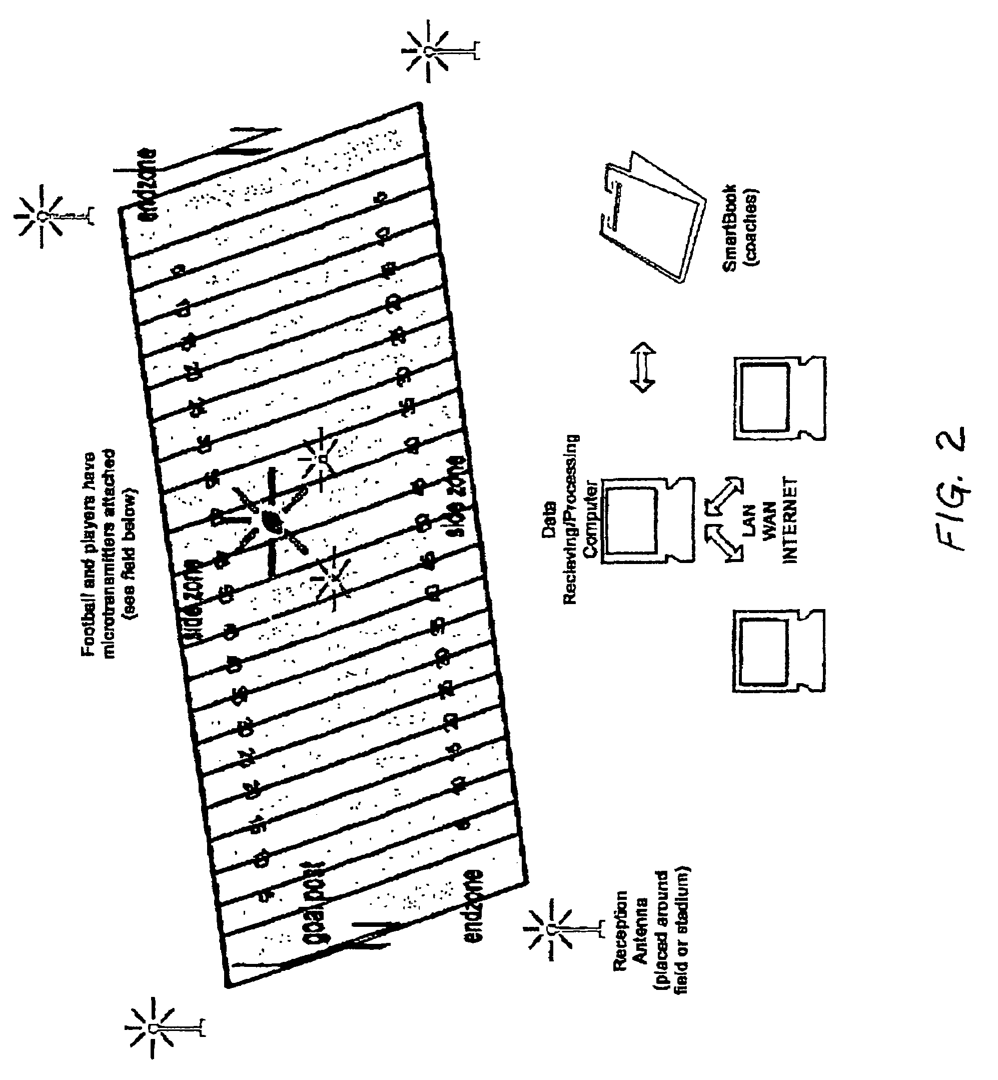 Digital integrated motion system