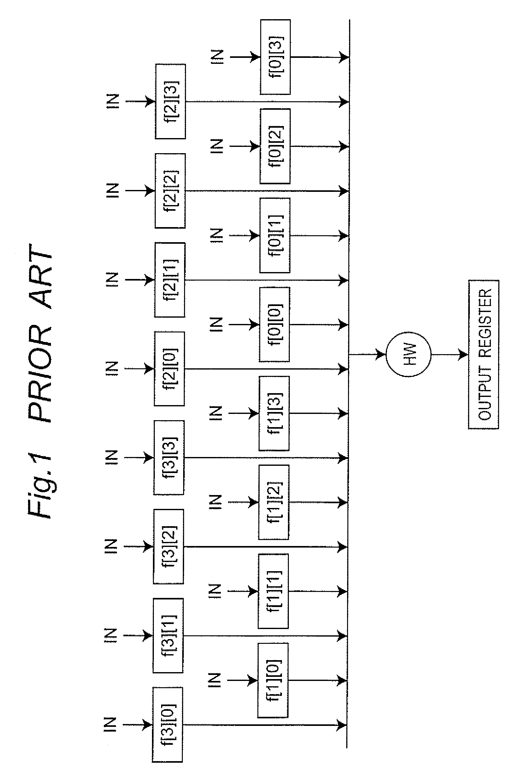 Method and apparatus for auto-generation of shift register file for high-level synthesis compiler