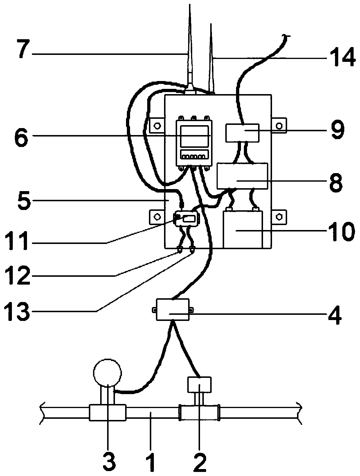 Pressure and flow monitoring terminal of tap water pipe network