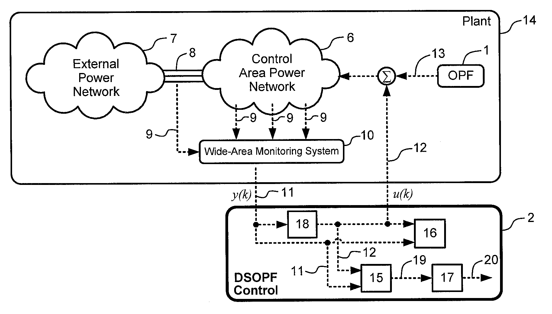 Method and System for Dynamic Stochastic Optimal Electric Power Flow Control