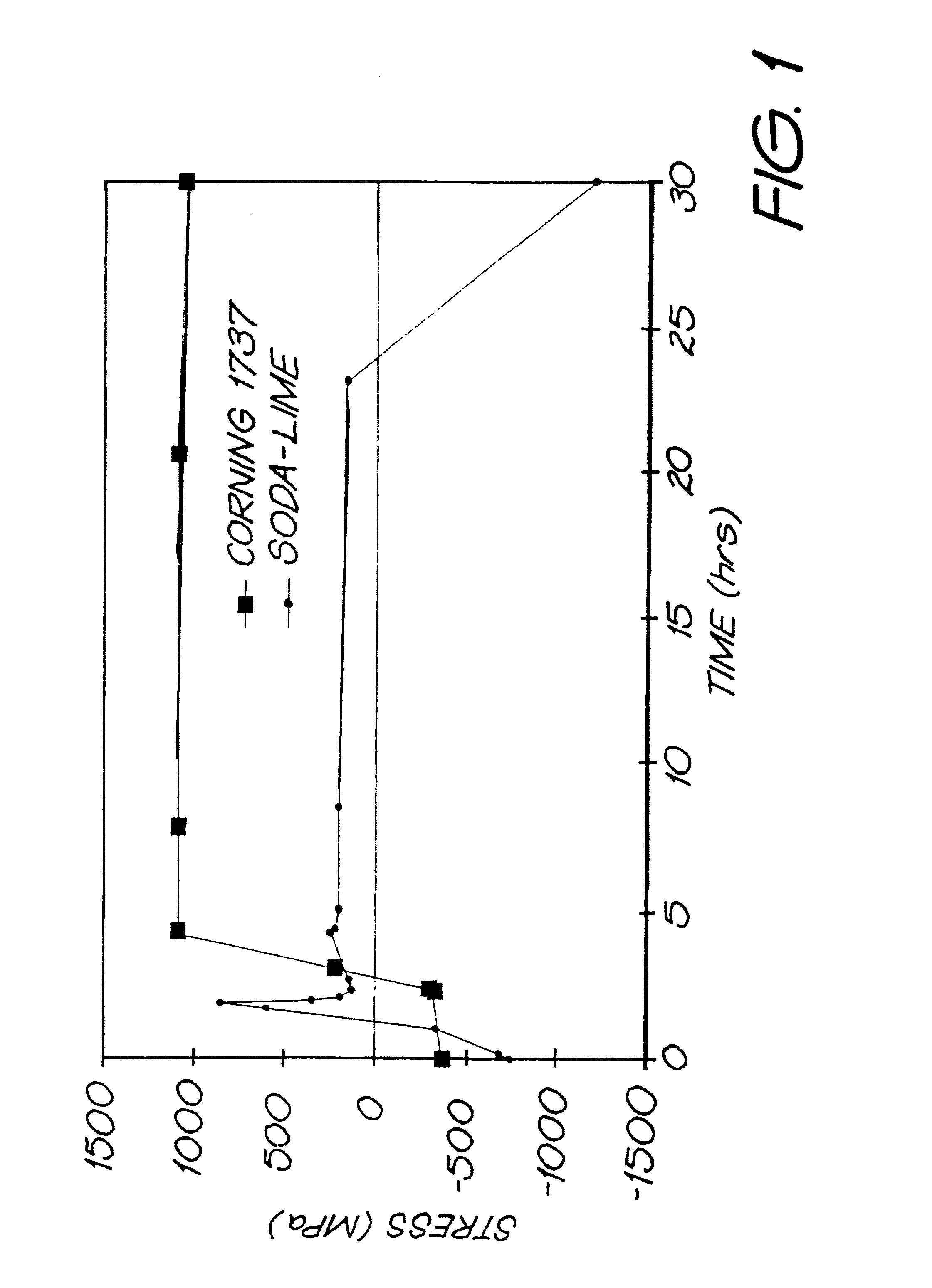 Forming a crystalline semiconductor film on a glass substrate