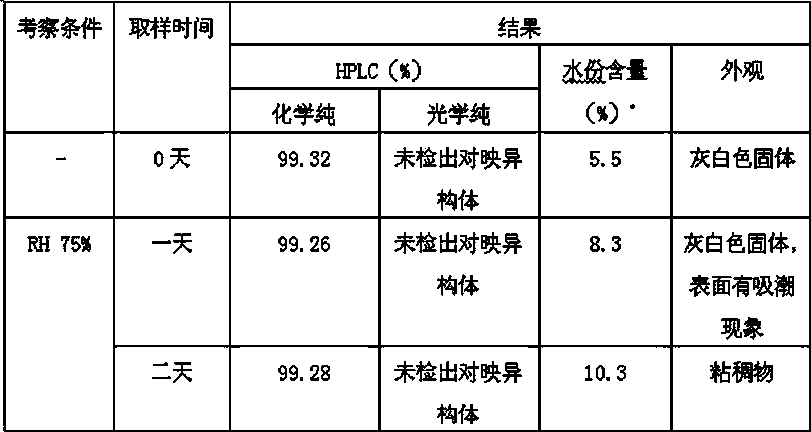 Tofacitinib intermediate and preparation method thereof