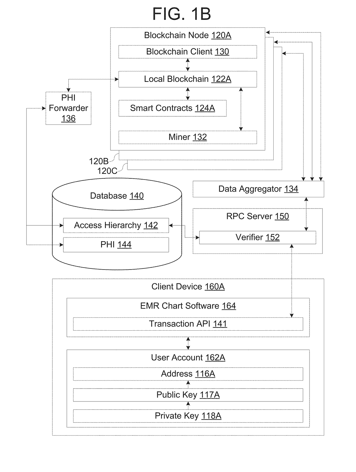 Blockchain network for secure exchange of healthcare information