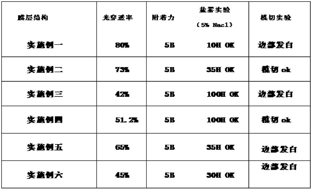 Transparent electromagnetic shielding film