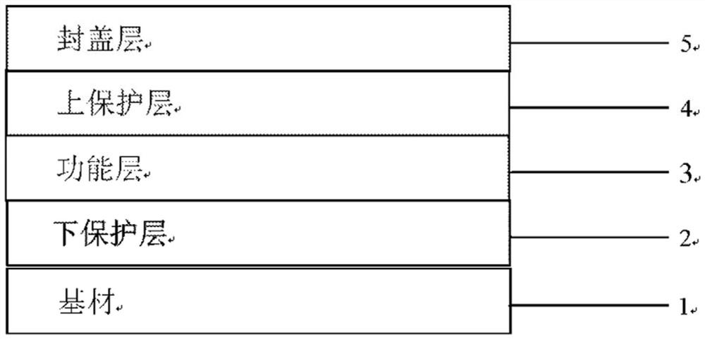 Transparent electromagnetic shielding film