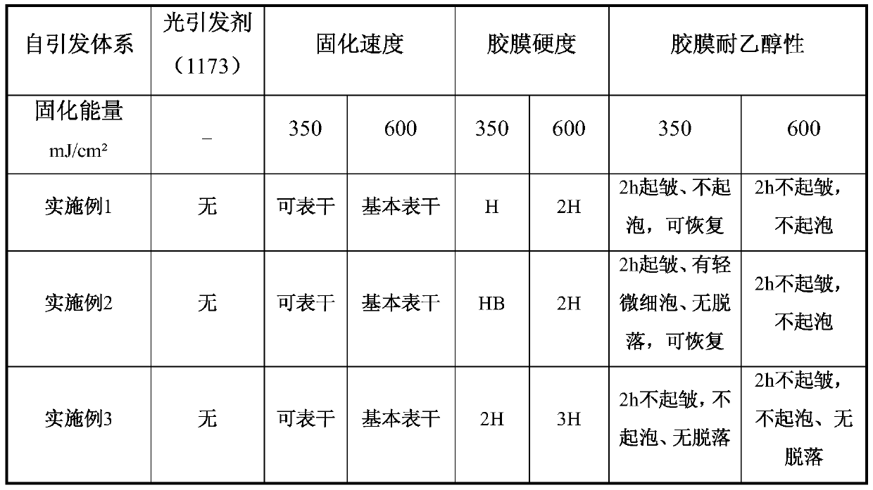 A kind of aqueous UV polyurethane acrylate dispersion with self-initiating function and preparation method thereof