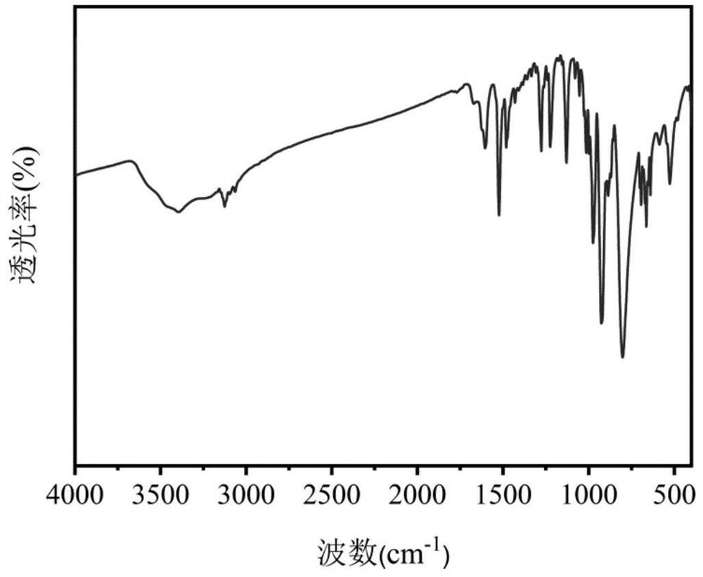 Preparation and catalytic performance of multi-acid-group cobalt organic framework with double interpenetrating structure