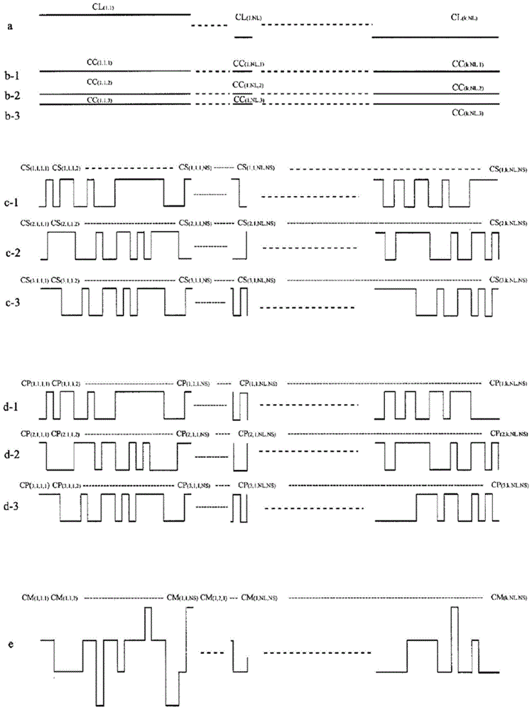 Transmission signal generation and detection method using code sequence, communication system using the method and measurement system using the method