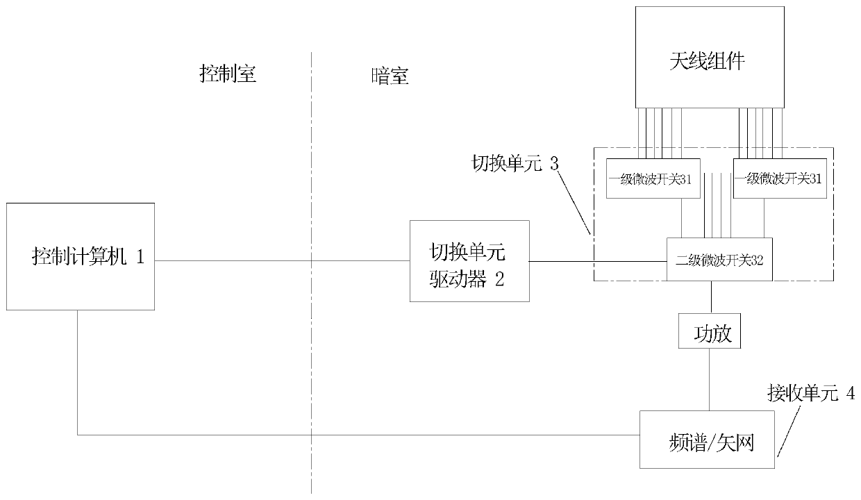 Airborne radome electrical performance test full-band microwave conversion system