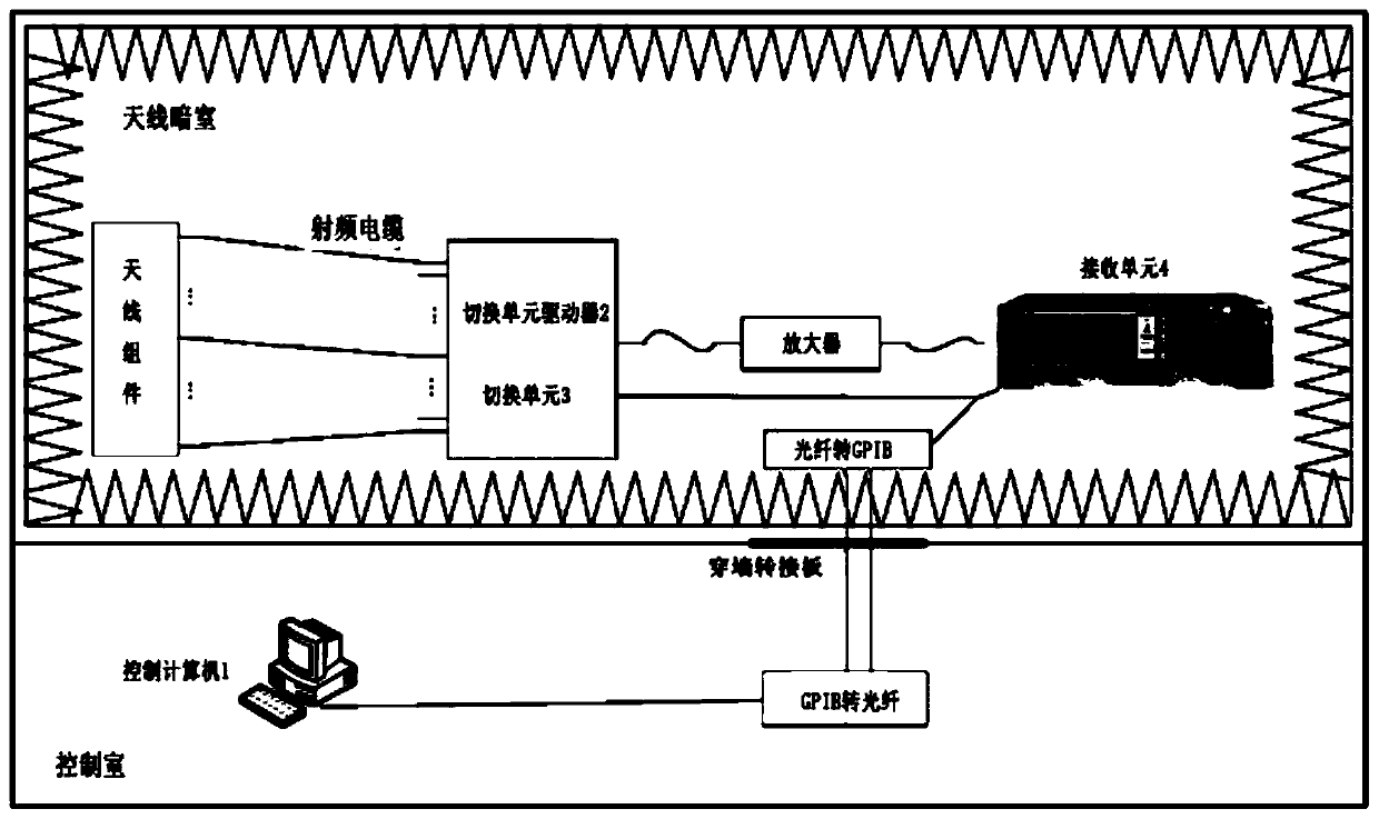 Airborne radome electrical performance test full-band microwave conversion system