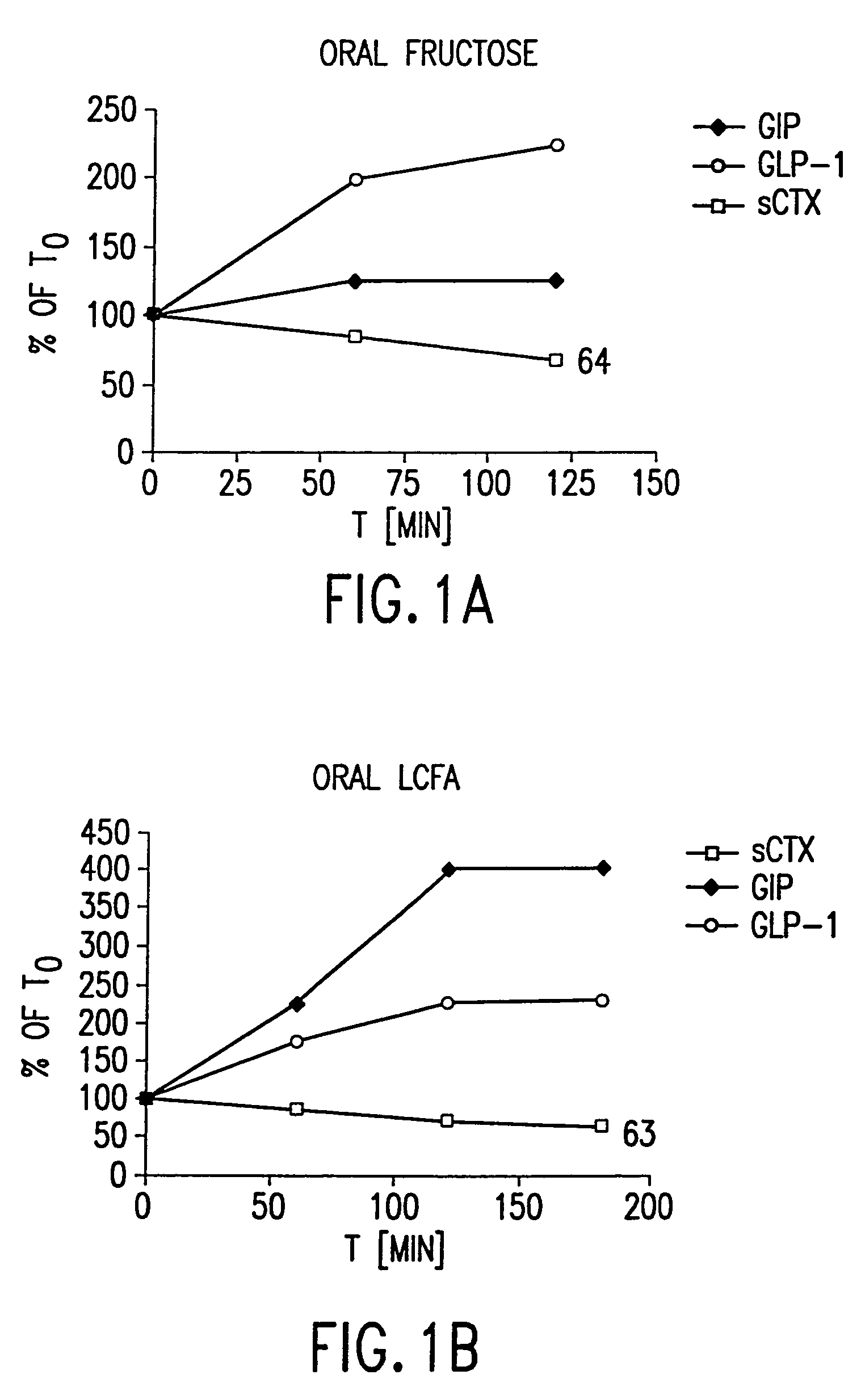 Use of GLP-2 and related compounds for the treatment, prevention, diagnosis, and prognosis of bone-related disorders and calcium homeostasis related syndromes