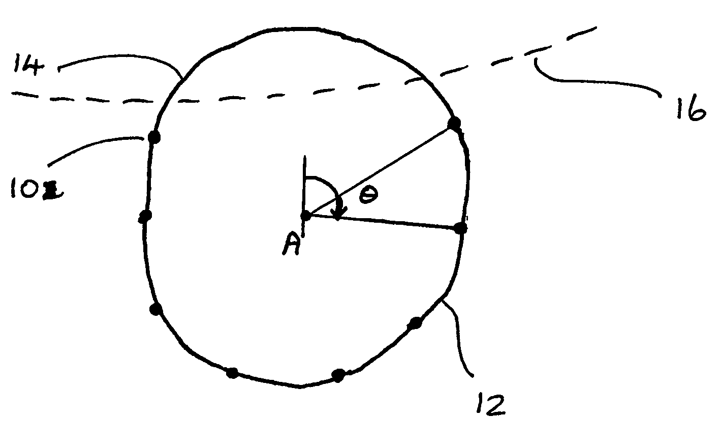 Shape representation using Cosine Transforms