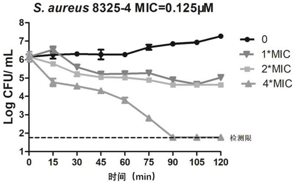 Application of gold compounds in the preparation of antibacterial agents