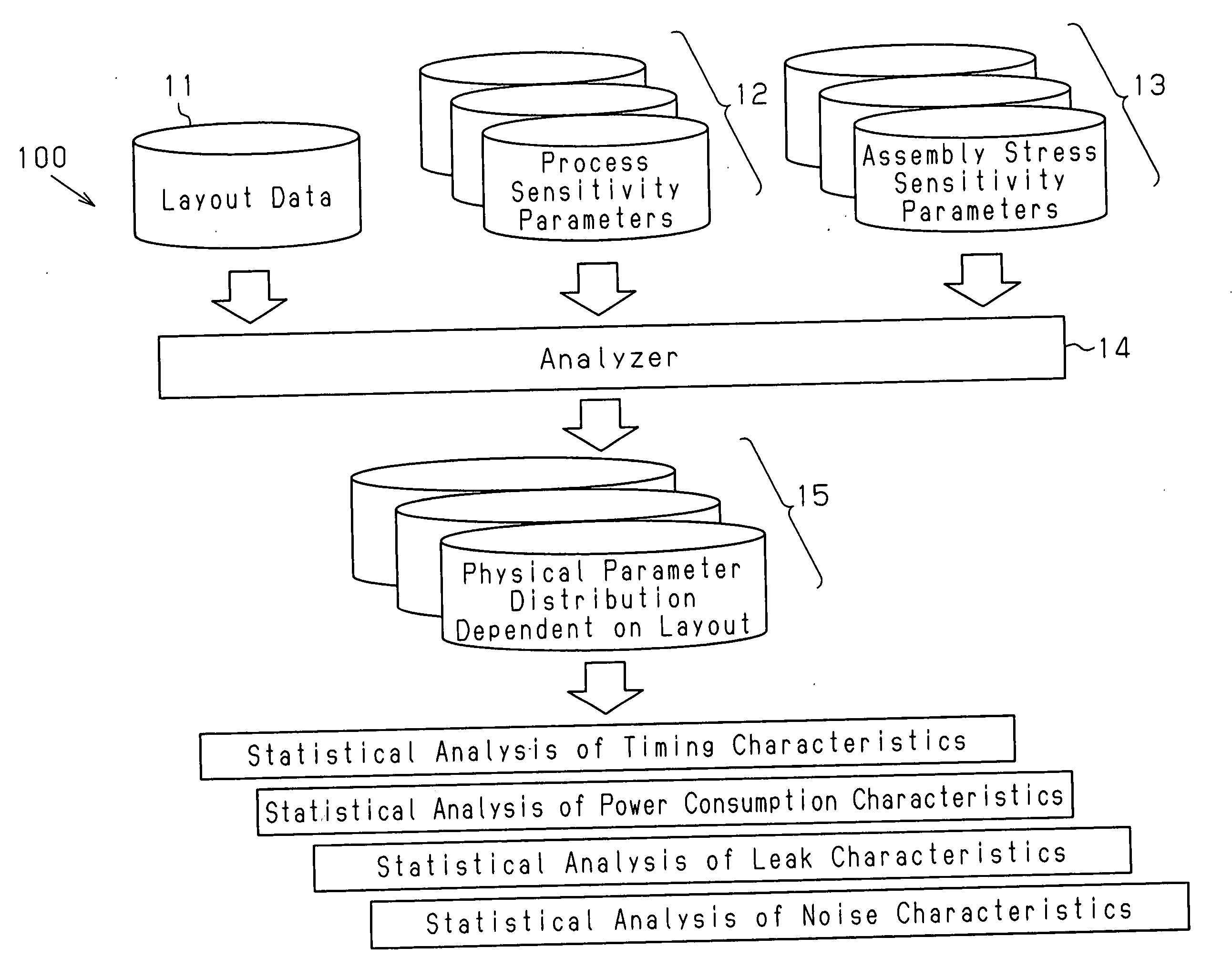 Layout analysis method and apparatus for semiconductor integrated circuit