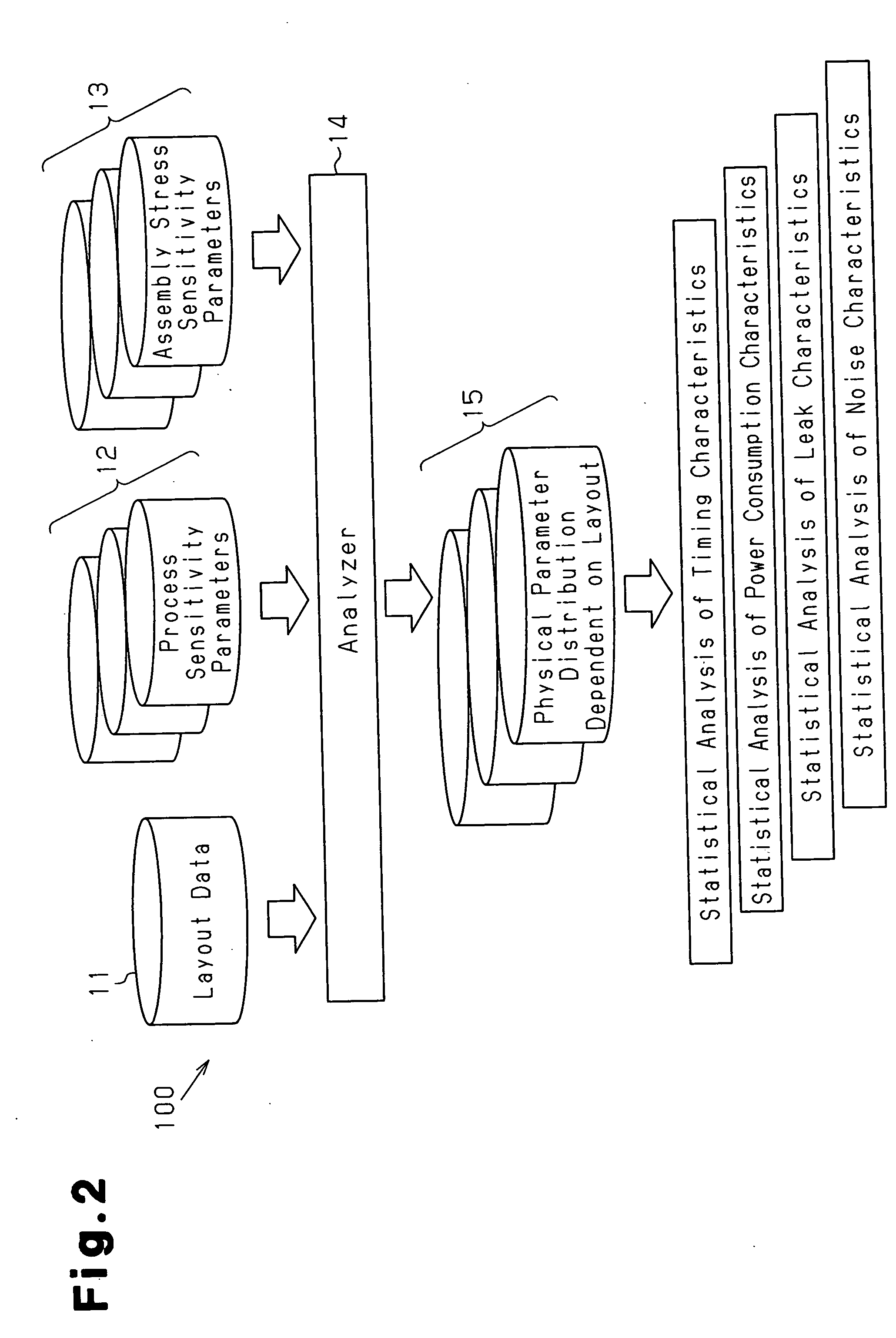 Layout analysis method and apparatus for semiconductor integrated circuit