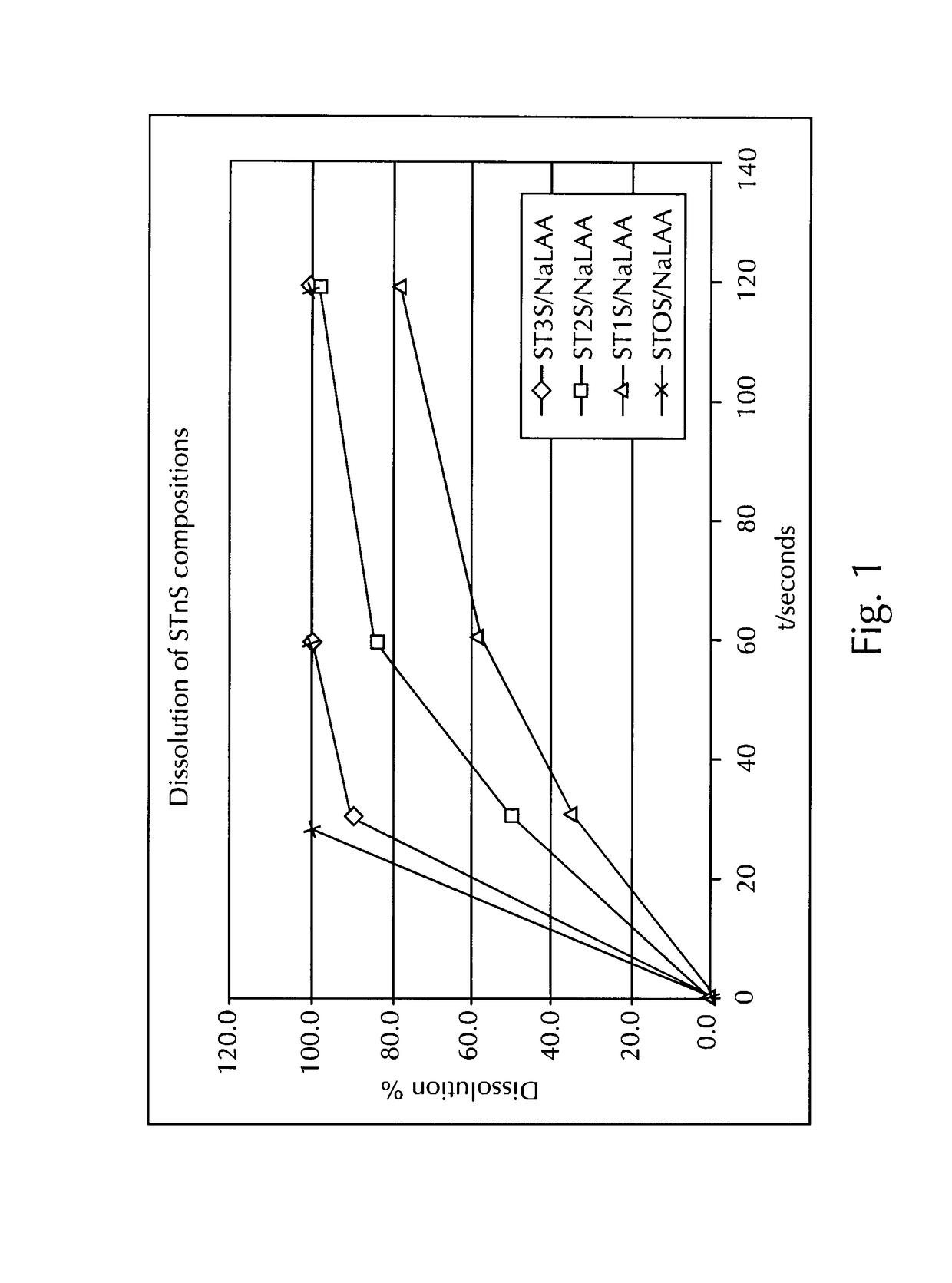 Compositions for treating skin