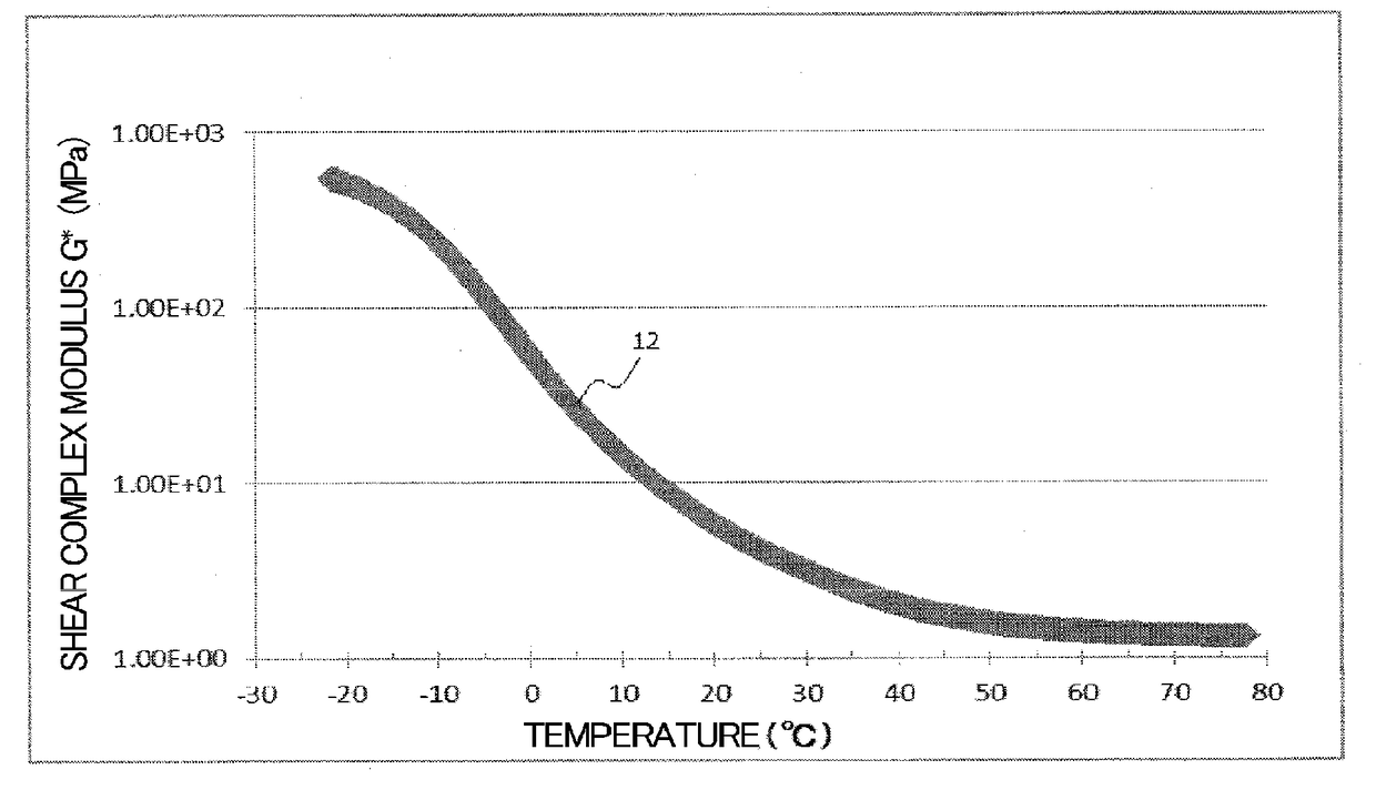 Interlayer film for laminated glass and laminated glass