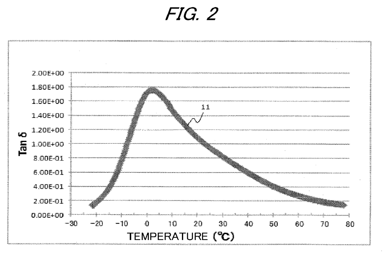 Interlayer film for laminated glass and laminated glass