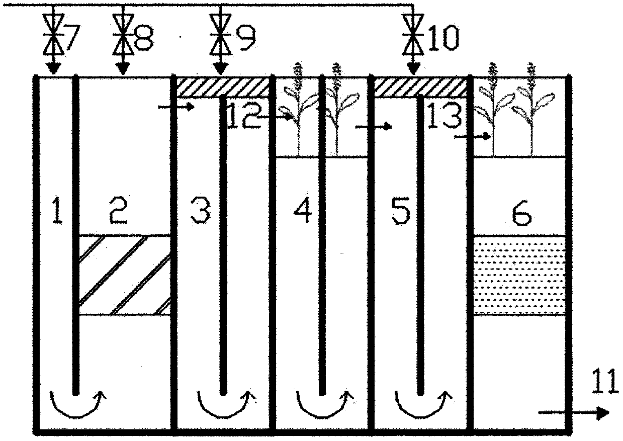 Combined type multifunctional deep nitrogen and phosphorus removal artificial wetland system for tail water