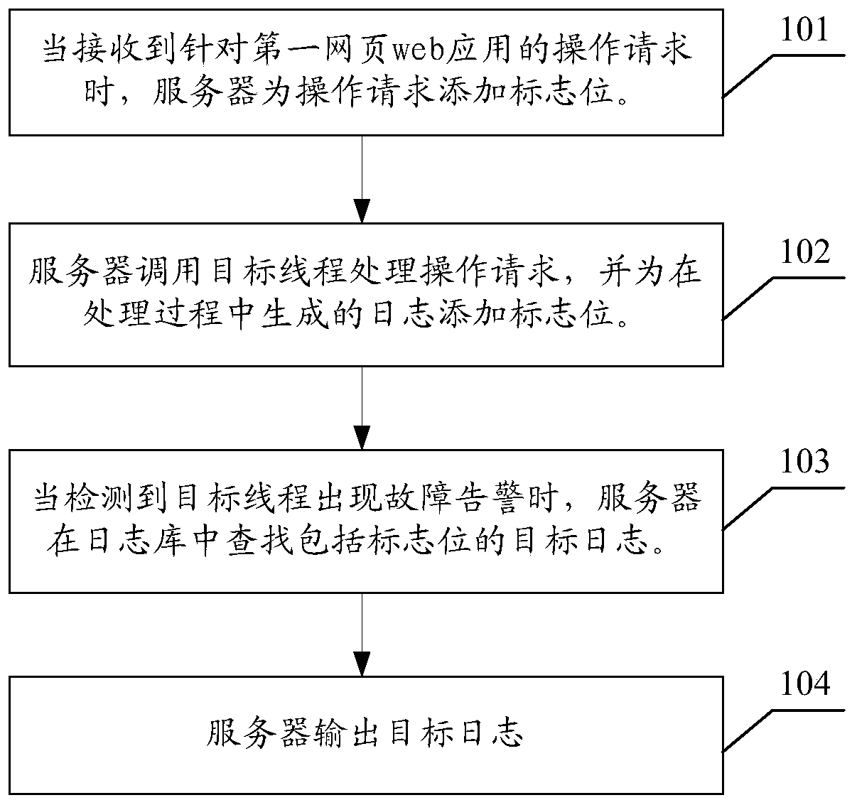 A troubleshooting method, device and server